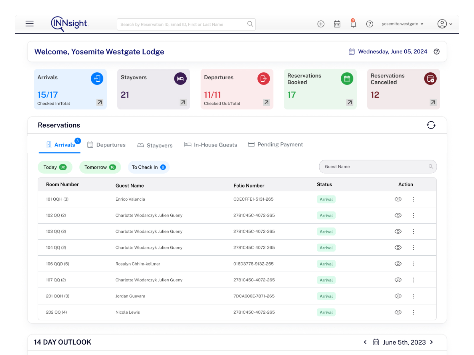 INNsight PMS Main Arrivals & Stayovers Dashboard